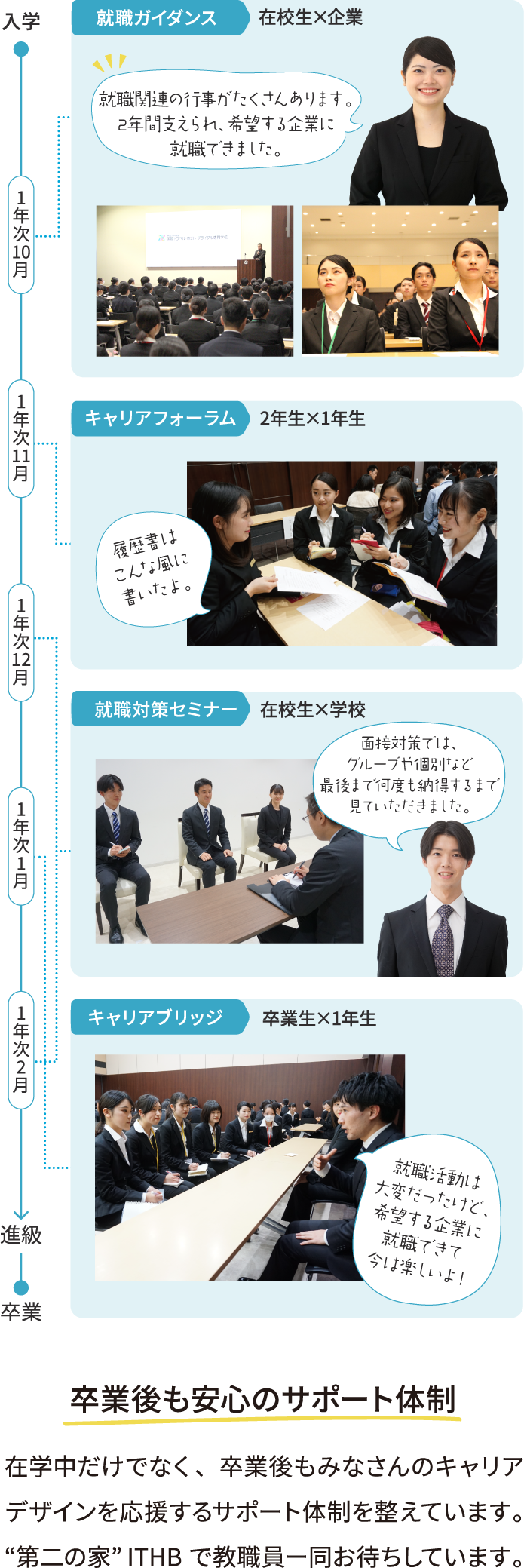 就職プログラムの例