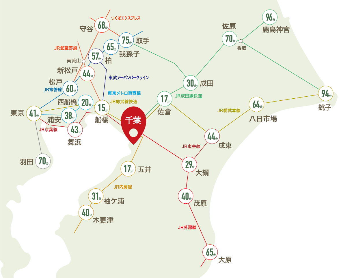 主要駅からのアクセス