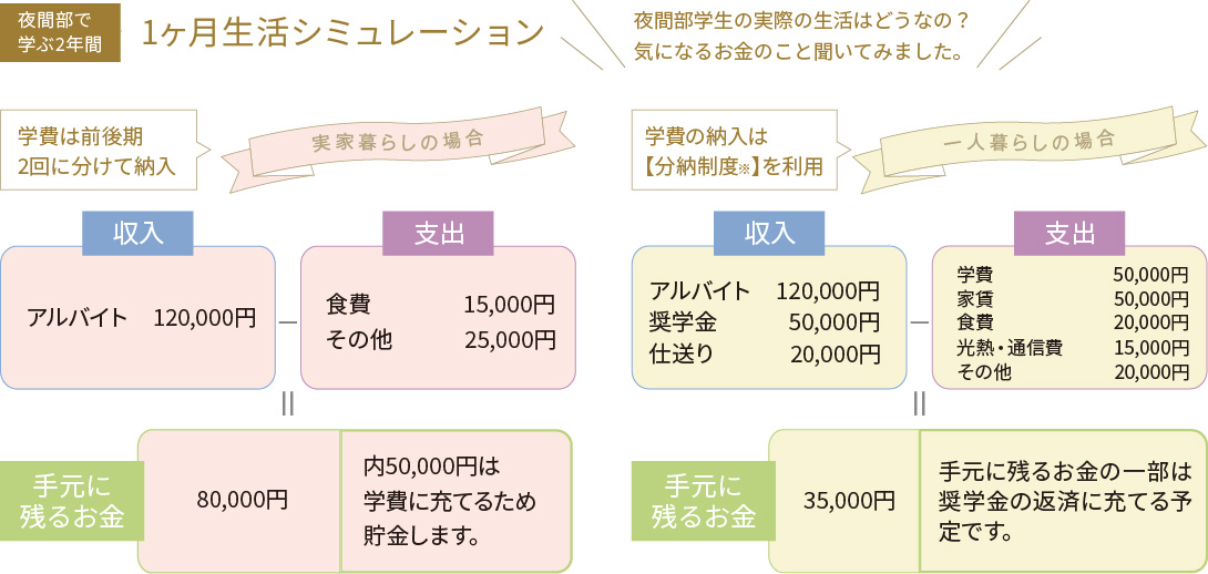 1ヶ月生活シミュレーション