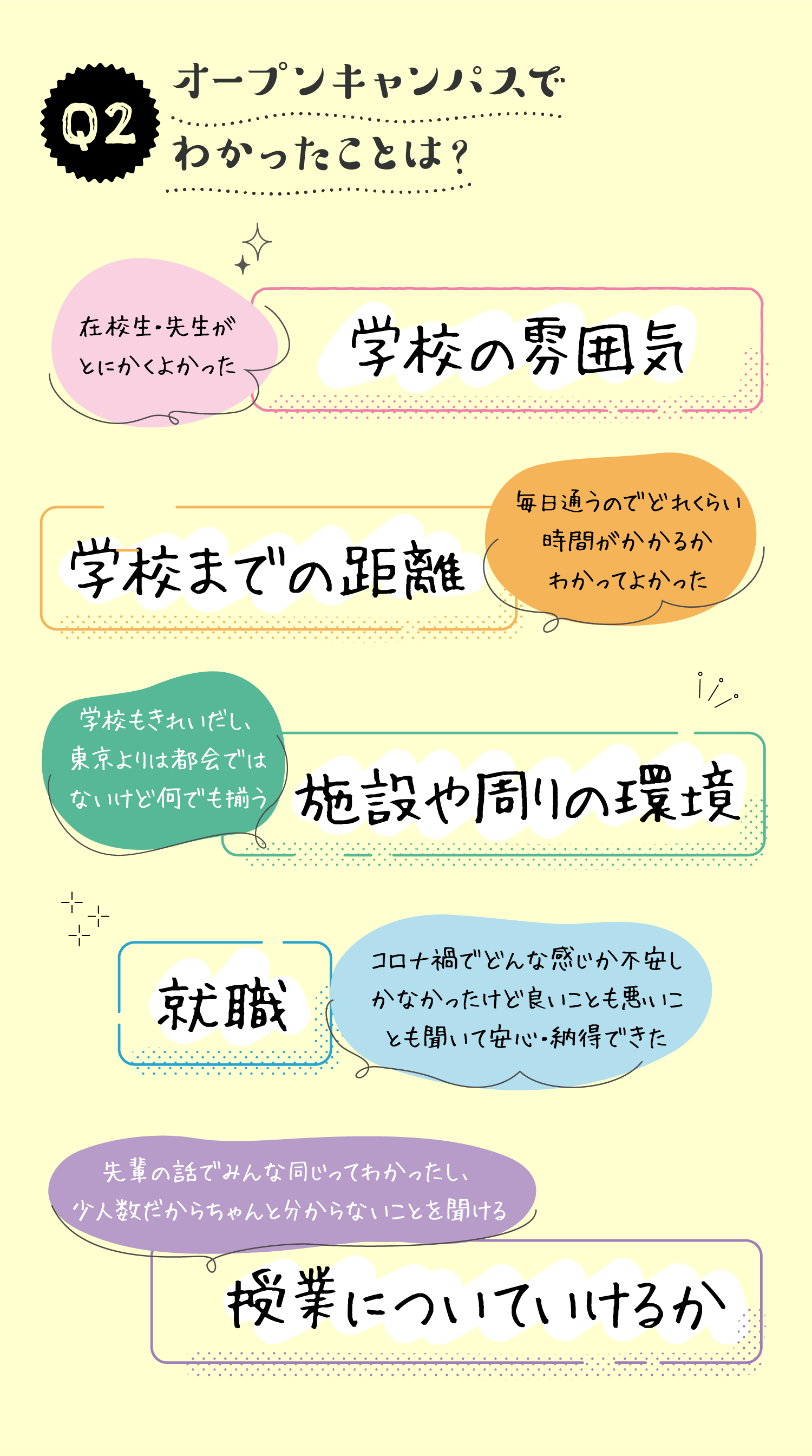 オープンキャンパスでわかったことは？学校の雰囲気 学校までの距離 施設や周りの環境 就職 授業についていけるか