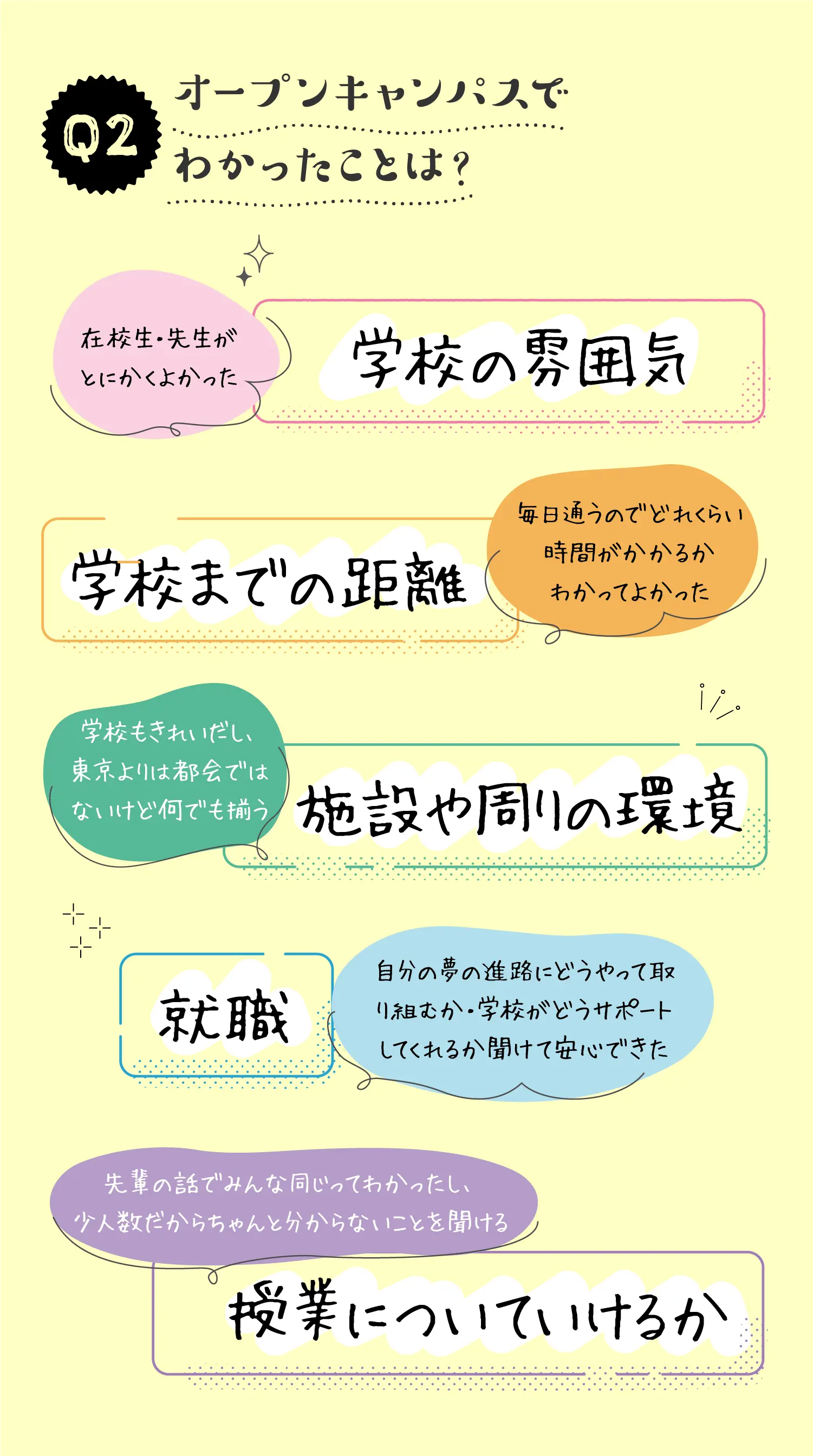 オープンキャンパスでわかったことは？学校の雰囲気 学校までの距離 施設や周りの環境 就職 授業についていけるか