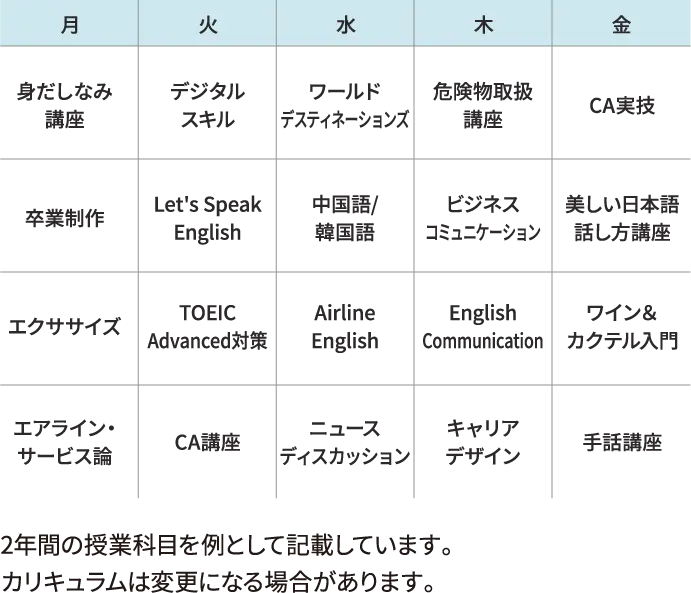 カリキュラム例 2年間の授業科目を例として記載しています。カリキュラムは変更になる場合があります。