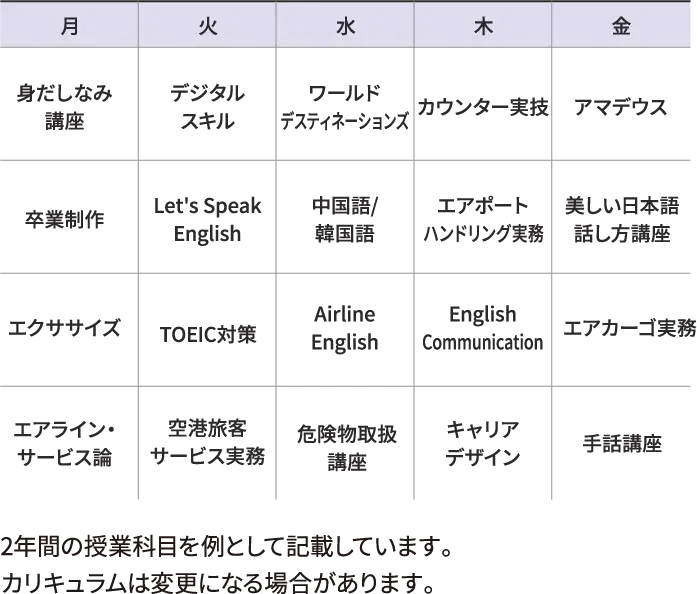 カリキュラム例 2年間の授業科目を例として記載しています。カリキュラムは変更になる場合があります。