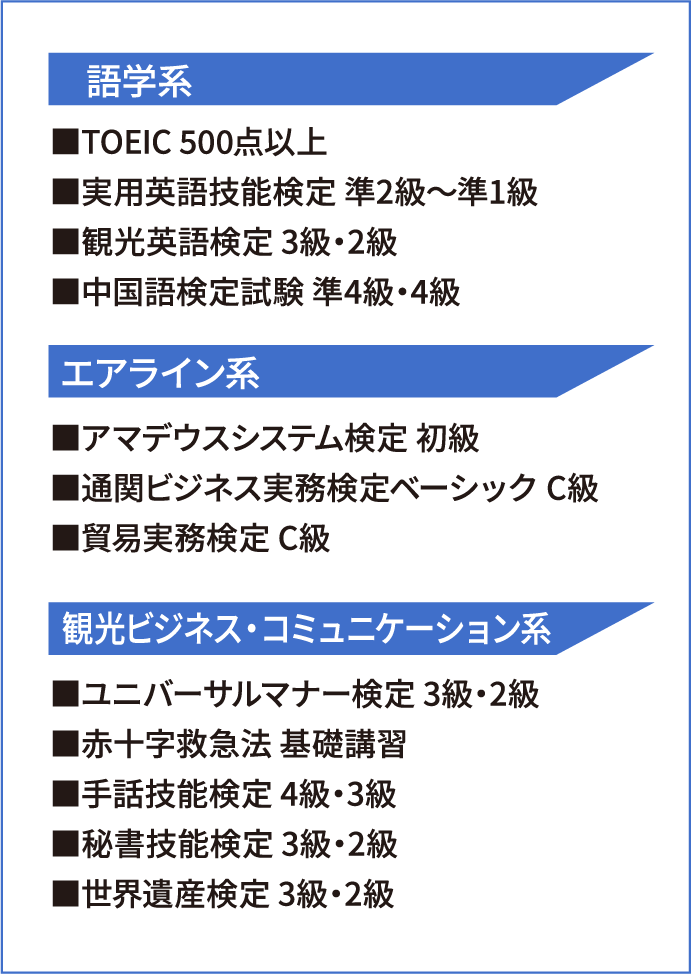 語学系 TOEIC 500点以上、実用英語技能検定 準2級～準1級、観光英語検定 3級・2級、中国語検定試験 準4級・4級 エアライン系 アマデウスシステム検定 初級、通関ビジネス実務検定ベーシック C級、貿易実務検定 C級 観光ビジネス・コミュニケーション系 ユニバーサルマナー検定 3級・2級、赤十字救急法 基礎講習、手話技能検定 4級・3級、秘書技能検定 3級・2級、世界遺産検定 3級・2級