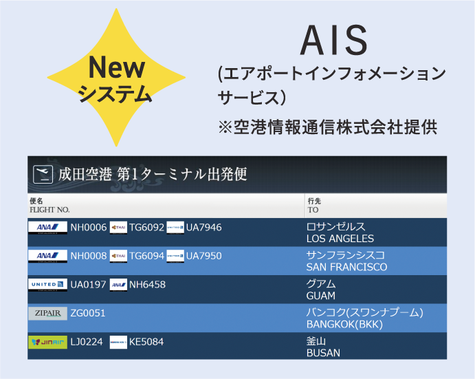 AIS(エアポートインフォメーションサービス）空港情報通信株式会社提供
