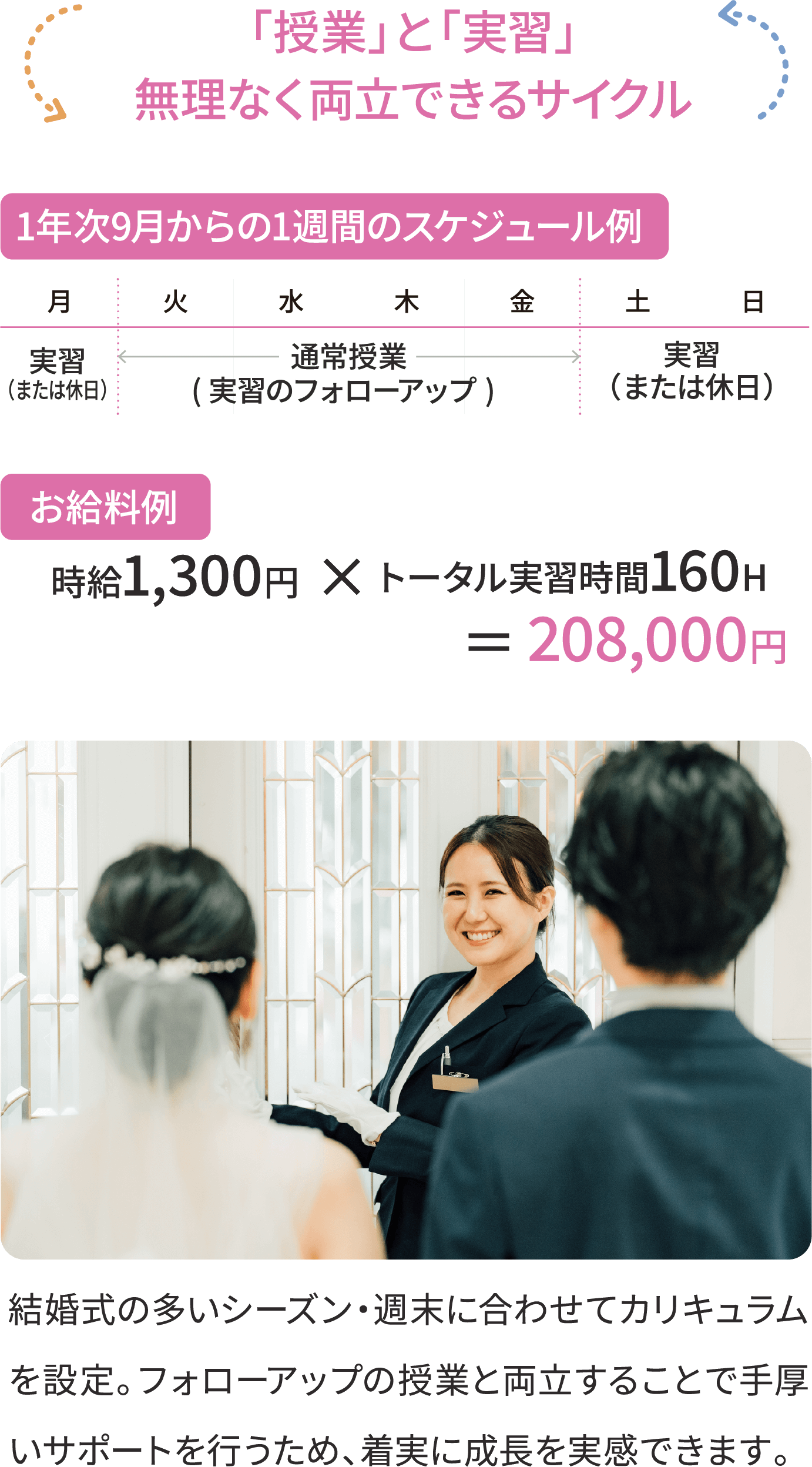 「授業」と「実習」無理なく両立できるサイクル