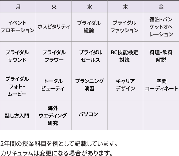 カリキュラム内容 2年間の授業科目を例として記載しています。カリキュラムは変更になる場合があります。