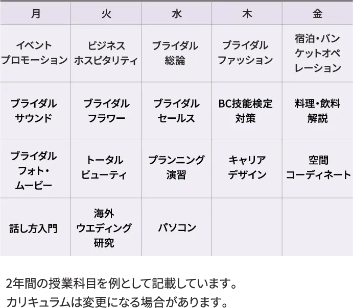 カリキュラム内容 2年間の授業科目を例として記載しています。カリキュラムは変更になる場合があります。