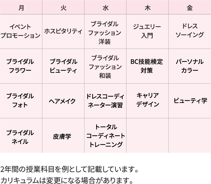カリキュラム内容 2年間の授業科目を例として記載しています。カリキュラムは変更になる場合があります。