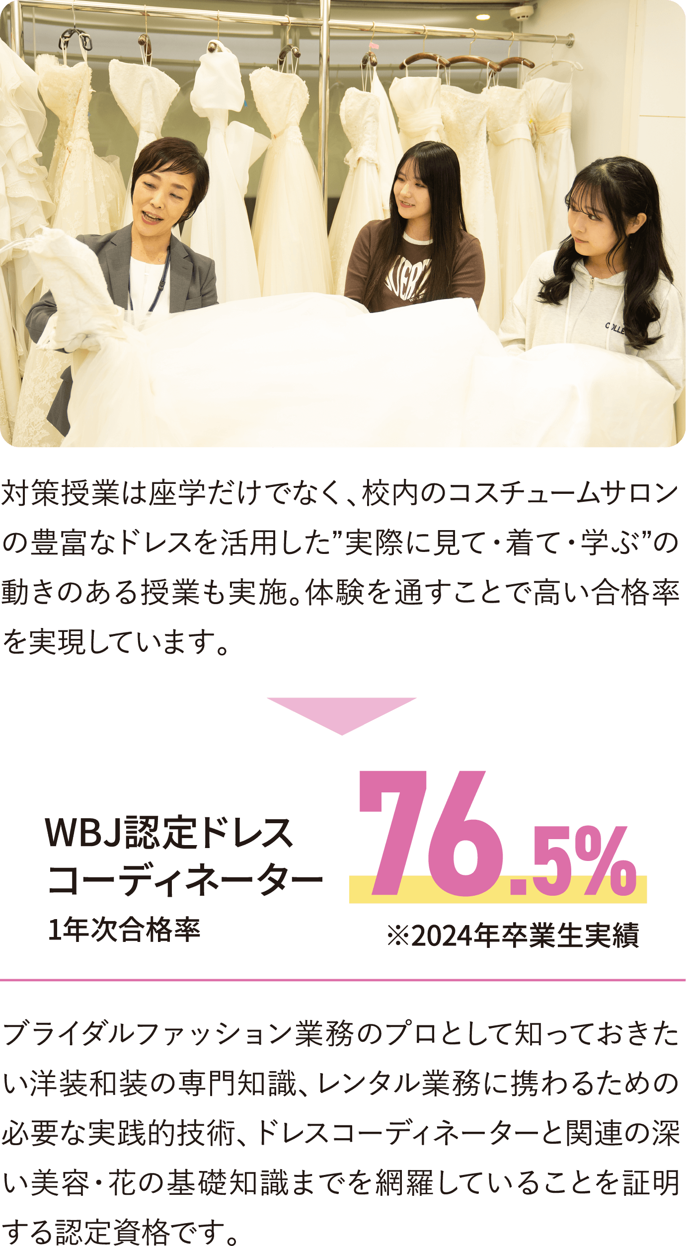  対策授業は座学だけでなく、校内のコスチュームサロンの豊富なドレスを活用した”実際に見て・着て・学ぶ”の動きのある授業も実施。体験を通すことで高い合格率を実現しています。WBJ認定ドレスコーディネーター 76.5% ブライダルファッション業務のプロとして知っておきたい洋装和装の専門知識、レンタル業務に携わるための必要な実践的技術、ドレスコーディネーターと関連の深い美容・花の基礎知識までを網羅していることを証明する認定資格です。