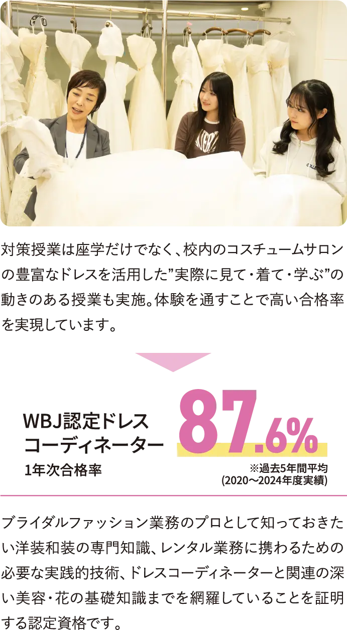 対策授業は座学だけでなく、校内のコスチュームサロンの豊富なドレスを活用した”実際に見て・着て・学ぶ”の動きのある授業も実施。体験を通すことで高い合格率を実現しています。WBJ認定ドレスコーディネーター 87.6% ブライダルファッション業務のプロとして知っておきたい洋装和装の専門知識、レンタル業務に携わるための必要な実践的技術、ドレスコーディネーターと関連の深い美容・花の基礎知識までを網羅していることを証明する認定資格です。