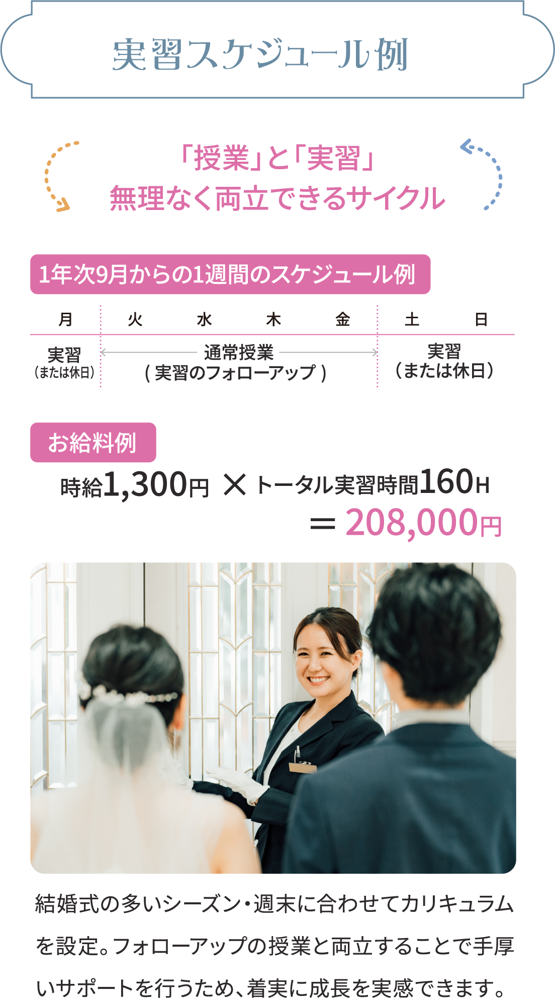 実習スケジュール例 「授業」と「実習」無理なく両立できるサイクル
