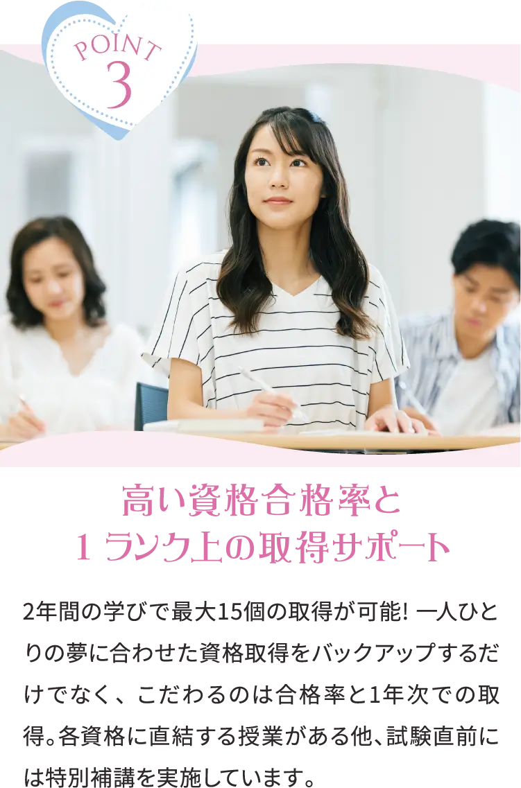 POINT3 高い資格合格率と1ランク上の取得サポート 2年間の学びで最大15個の取得が可能! 一人ひとりの夢に合わせた資格取得をバックアップするだけでなく、 こだわるのは合格率と1年次での取得。各資格に直結する授業がある他、試験直前には特別補講を実施しています。