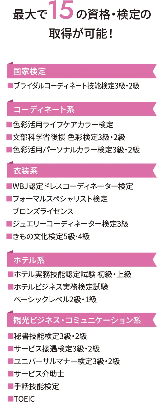 最大で15の資格・検定の取得が可能！ブライダルコーディネート技能検定3級・2級、色彩活用ライフケアカラー検定、文部科学省後援 色彩検定3級・2級、色彩活用パーソナルカラー検定3級・2級、衣装系、WBJ認定ドレスコーディネーター検定、フォーマルスペシャリスト検定ブロンズライセンス、ジュエリーコーディネーター検定3級、きもの文化検定5級･4級、テル実務技能認定試験 初級・上級、ホテルビジネス実務検定試験、ベーシックレベル2級・1級、秘書技能検定3級・2級、サービス接遇検定3級・2級、ユニバーサルマナー検定3級・2級、サービス介助士、手話技能検定、TOEIC