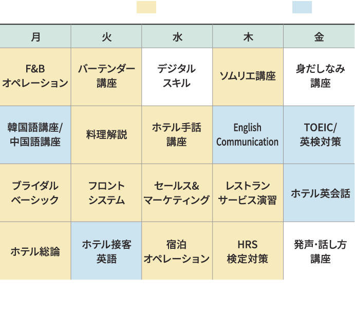 カリキュラム内容 2年間の授業科目を例として記載しています。カリキュラムは変更になる場合があります。