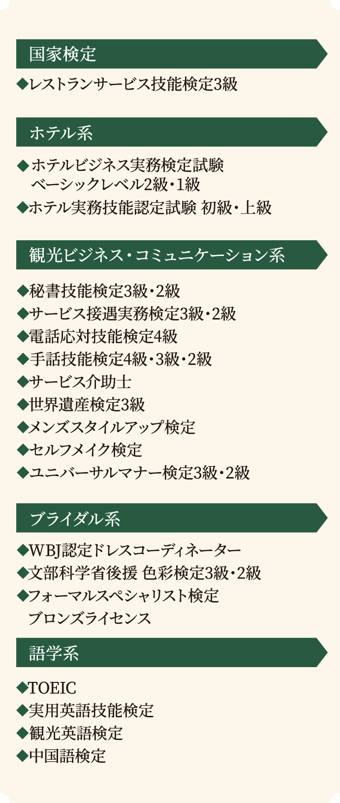 資格一覧