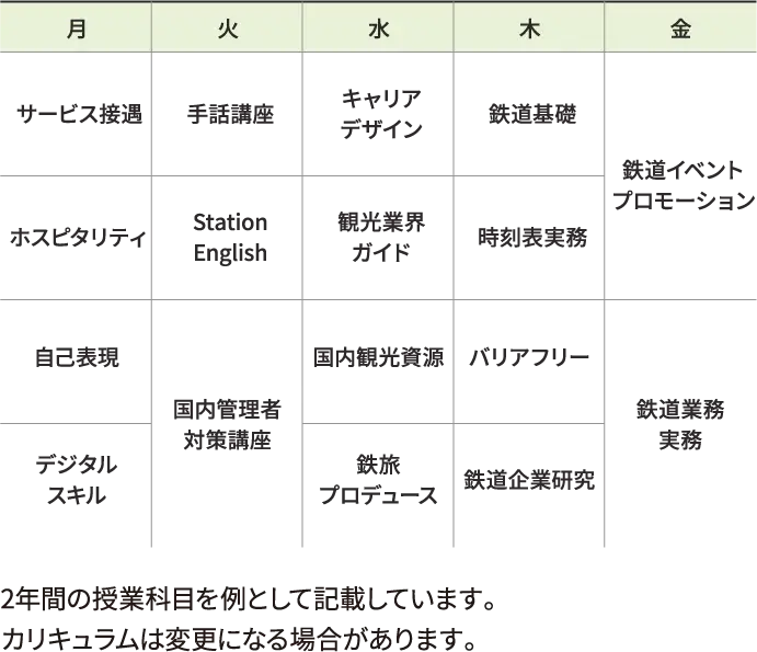 カリキュラム内容 2年間の授業科目を例として記載しています。カリキュラムは変更になる場合があります。