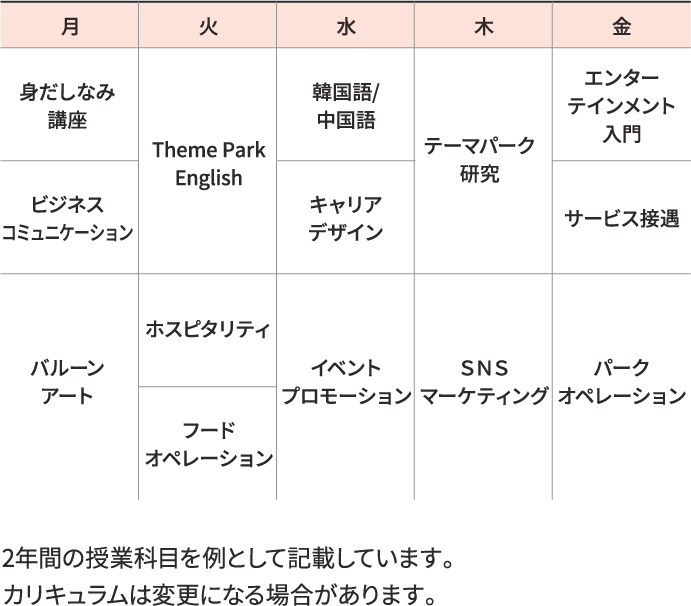 カリキュラム内容 2年間の授業科目を例として記載しています。カリキュラムは変更になる場合があります。