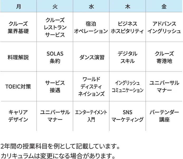カリキュラム内容 2年間の授業科目を例として記載しています。カリキュラムは変更になる場合があります