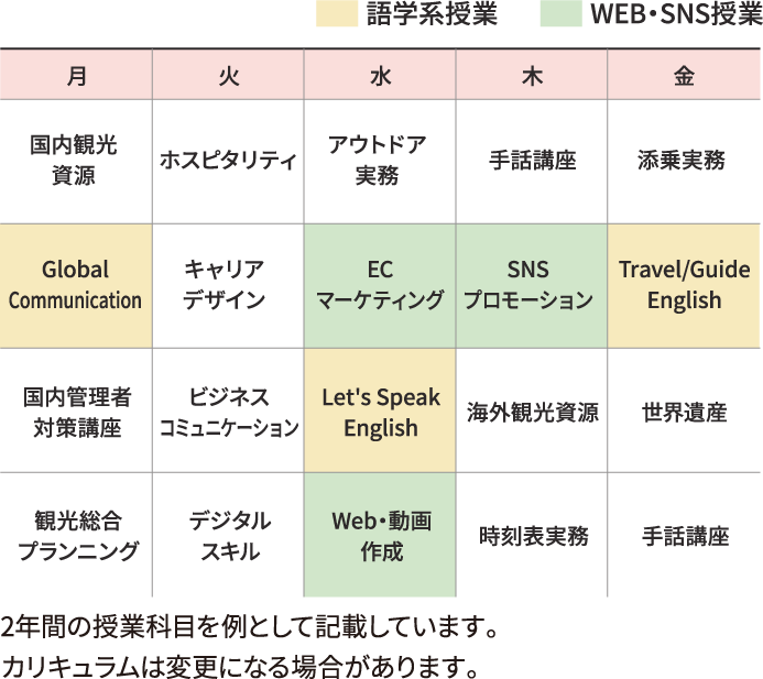 カリキュラム内容 2年間の授業科目を例として記載しています。カリキュラムは変更になる場合があります。