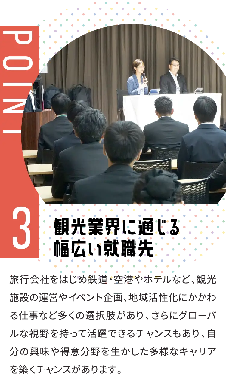POINT3 観光業界に通じる幅広い就職先 旅行会社をはじめ鉄道・空港やホテルなど、観光施設の運営やイベント企画、地域活性化にかかわる仕事など多くの選択肢があり、さらにグローバルな視野を持って活躍できるチャンスもあり、自分の興味や得意分野を生かした多様なキャリアを築くチャンスがあります。