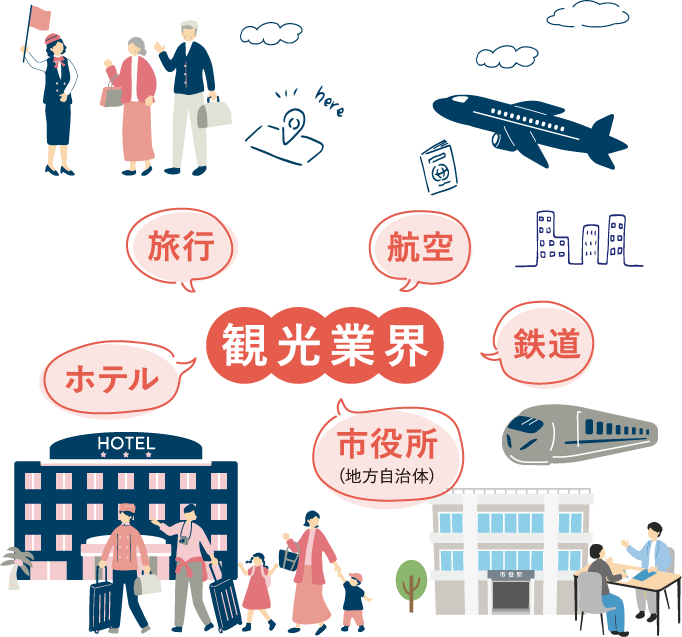 観光業界の図