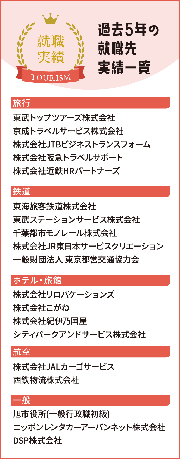 就職実績 過去5年の就職先実績一覧